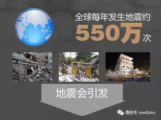 四川九寨溝縣發生7級地震 查字典新聞網送大家一份地震自救手冊13
