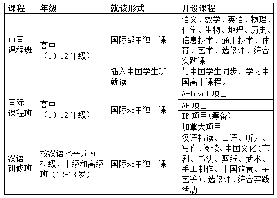 2017年北京八十中國際部外國學生招生簡章 1