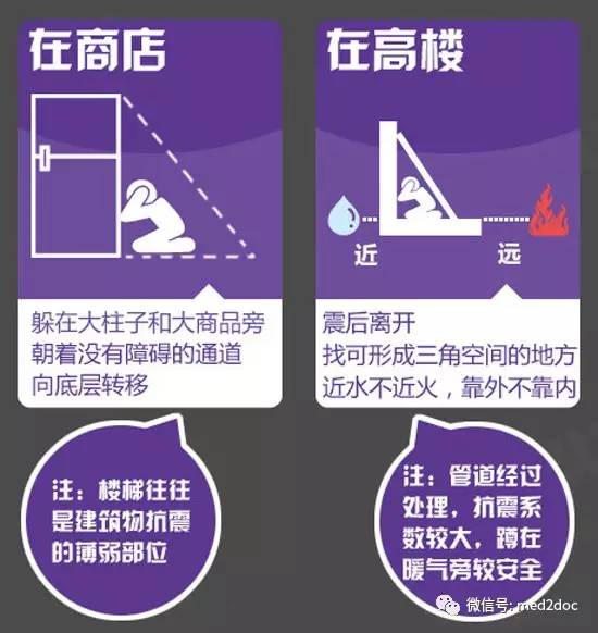 四川九寨溝縣發生7級地震 查字典新聞網送大家一份地震自救手冊18