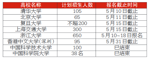 北大、清華等八所重點高校浙江三位一體招生啟動1