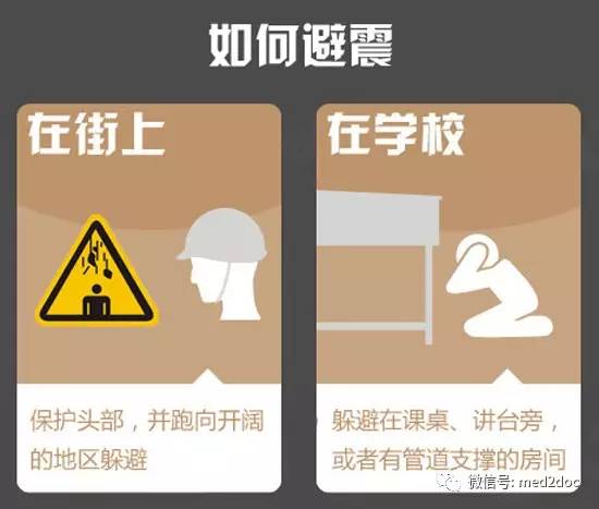 四川九寨溝縣發生7級地震 查字典新聞網送大家一份地震自救手冊16