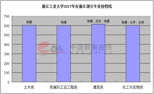 新高考：物理是名校“試金石”2