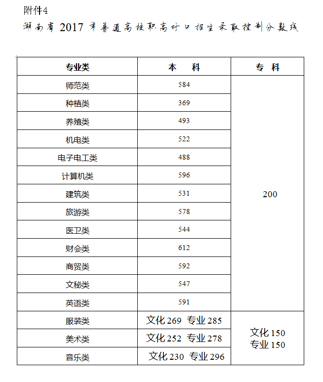 湖南省教育考試院4