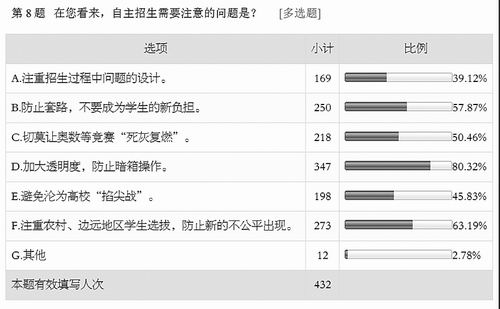 高考：除了功勞簿，還要計劃書2