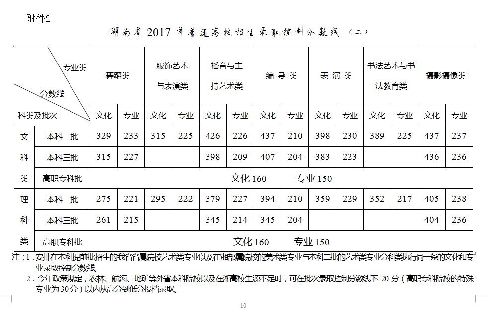 湖南省教育考試院2