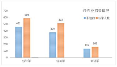 2018年國家公務員考試統計局職位好不好考？ 4