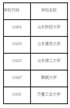 山東：2017年新增5所研究生推免高校名單發布1