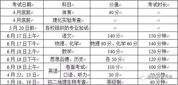 2017徐州中考招生范圍及錄取批次公布1