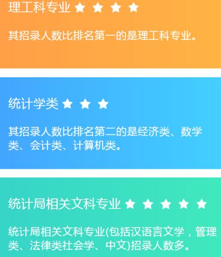 2018年國家公務員考試統計局職位好不好考？ 5