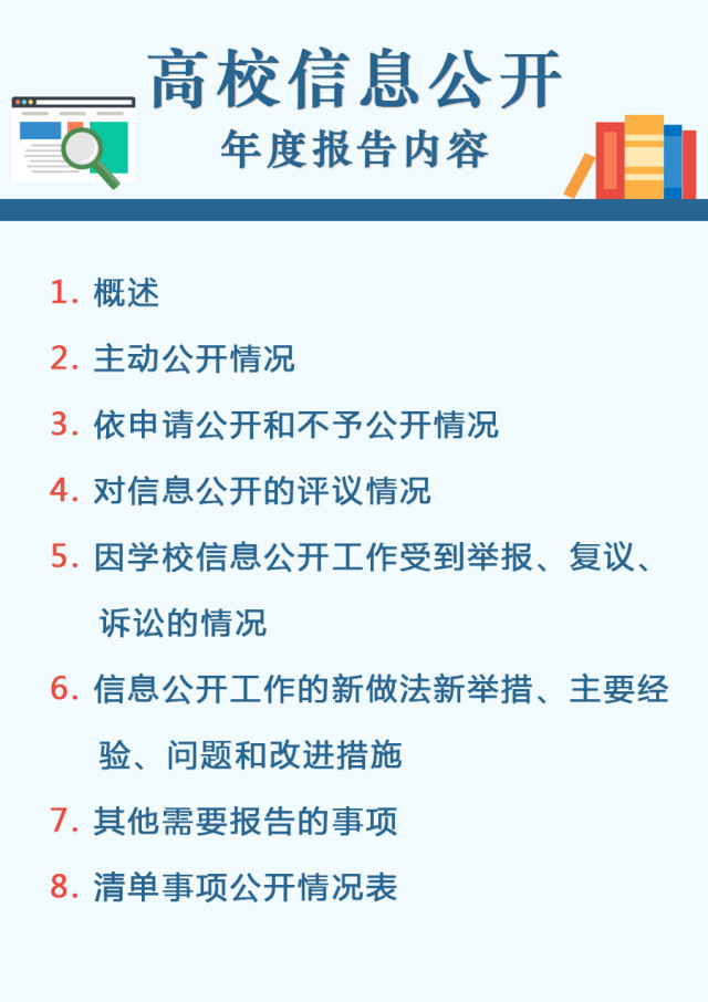 高校信息公開年度報告10月31日前公布 要有這8類內容1
