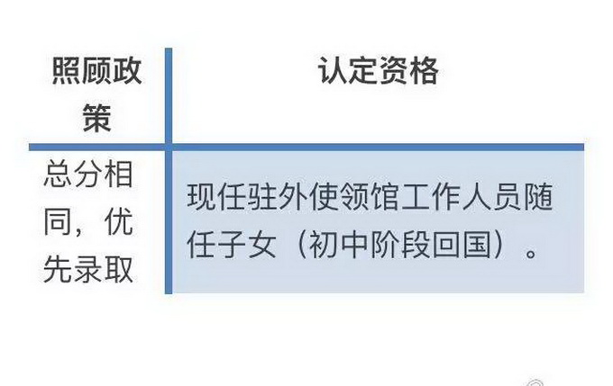 2017北京中考政策三大變化解讀 4