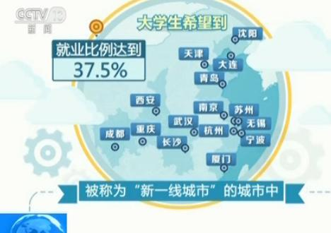 95后就業觀：這兩個詞成擇業關鍵詞3