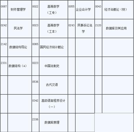 深圳：2006年1月自學考試報考時間通知2