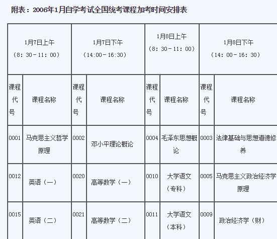 深圳：2006年1月自學考試報考時間通知1
