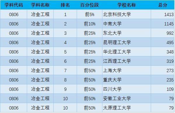 2019考研：“工科類”專業招生比例最大 這些院校不容錯過6