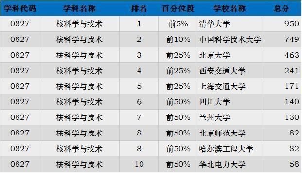 2019考研：“工科類”專業招生比例最大 這些院校不容錯過25