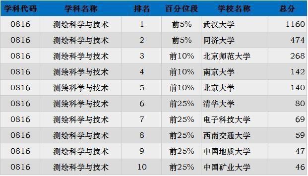 2019考研：“工科類”專業招生比例最大 這些院校不容錯過16