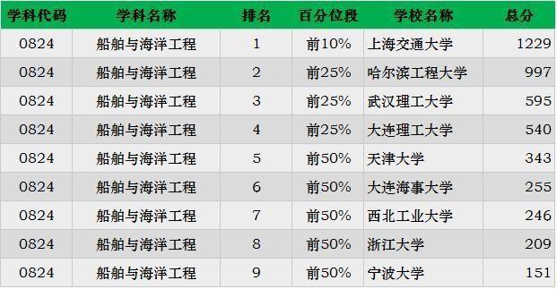 2019考研：“工科類”專業招生比例最大 這些院校不容錯過23