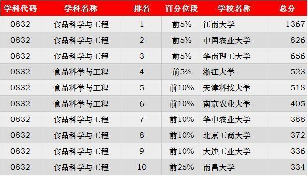 2019考研：“工科類”專業招生比例最大 這些院校不容錯過29