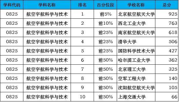 2019考研：“工科類”專業招生比例最大 這些院校不容錯過24
