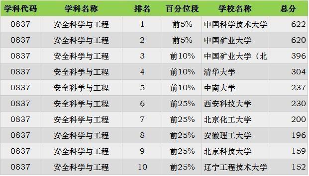 2019考研：“工科類”專業招生比例最大 這些院校不容錯過32
