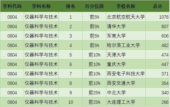 2019考研：“工科類”專業招生比例最大 這些院校不容錯過4