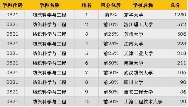 2019考研：“工科類”專業招生比例最大 這些院校不容錯過20