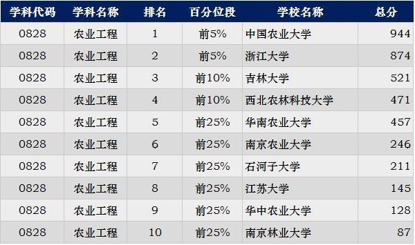 2019考研：“工科類”專業招生比例最大 這些院校不容錯過26