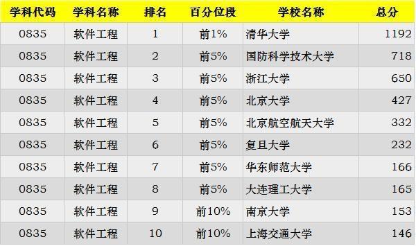 2019考研：“工科類”專業招生比例最大 這些院校不容錯過31