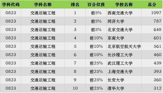 2019考研：“工科類”專業招生比例最大 這些院校不容錯過22