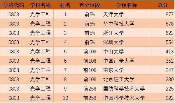2019考研：“工科類”專業招生比例最大 這些院校不容錯過3