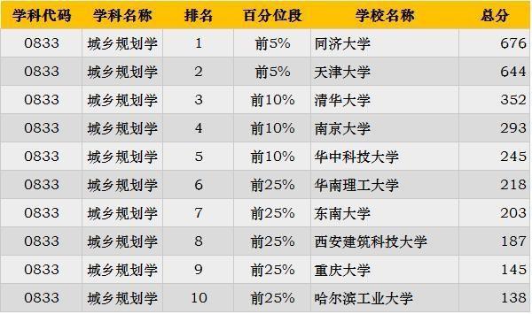2019考研：“工科類”專業招生比例最大 這些院校不容錯過30