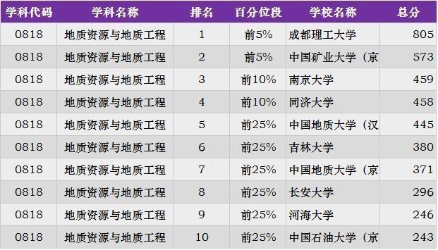 2019考研：“工科類”專業招生比例最大 這些院校不容錯過18