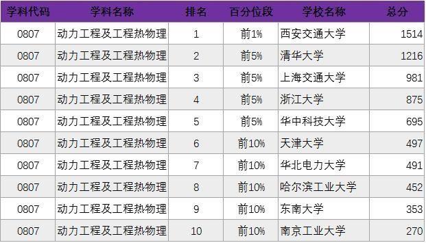 2019考研：“工科類”專業招生比例最大 這些院校不容錯過7