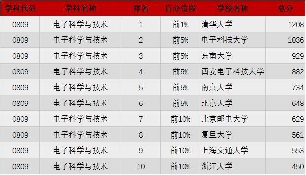 2019考研：“工科類”專業招生比例最大 這些院校不容錯過9