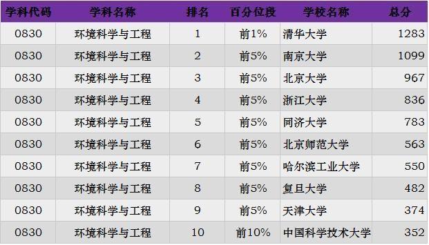 2019考研：“工科類”專業招生比例最大 這些院校不容錯過27