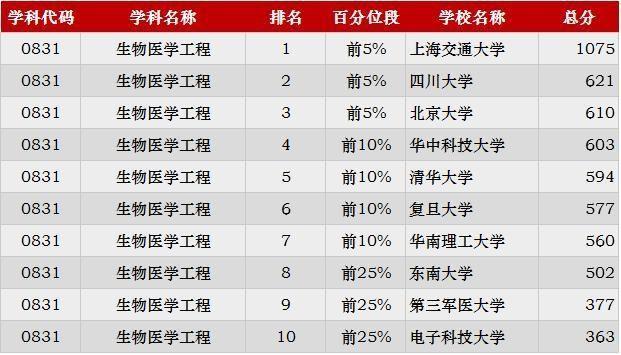 2019考研：“工科類”專業招生比例最大 這些院校不容錯過28