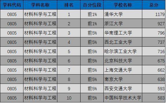 2019考研：“工科類”專業招生比例最大 這些院校不容錯過5