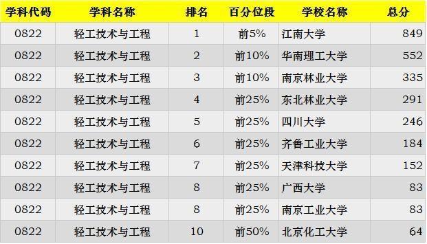 2019考研：“工科類”專業招生比例最大 這些院校不容錯過21