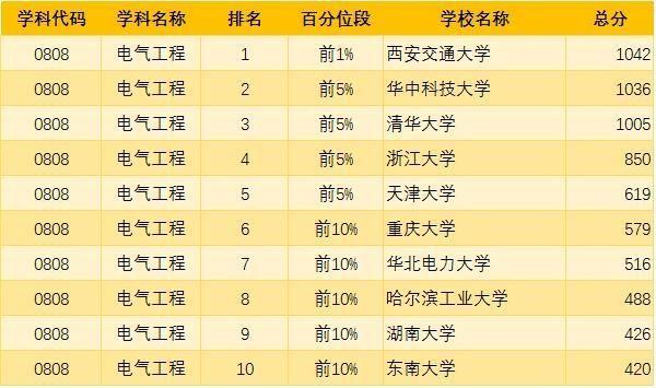 2019考研：“工科類”專業招生比例最大 這些院校不容錯過8