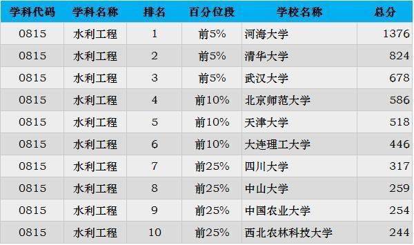 2019考研：“工科類”專業招生比例最大 這些院校不容錯過15