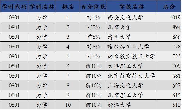2019考研：“工科類”專業招生比例最大 這些院校不容錯過1