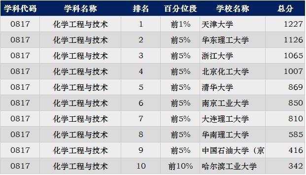 2019考研：“工科類”專業招生比例最大 這些院校不容錯過17