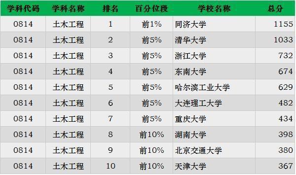 2019考研：“工科類”專業招生比例最大 這些院校不容錯過14