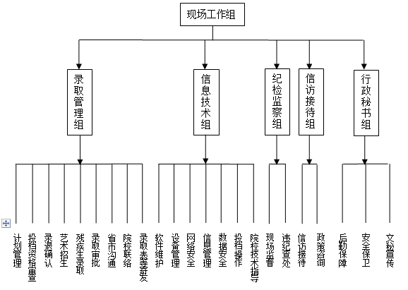 湖南省2018年普通高校招生錄取工作方案1