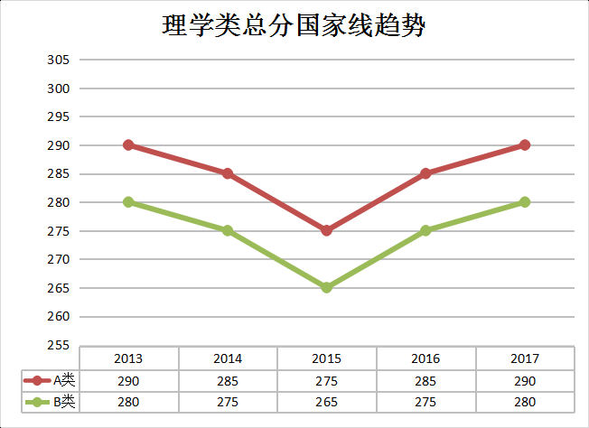2019考研：理學專業解讀及就業前景分析1