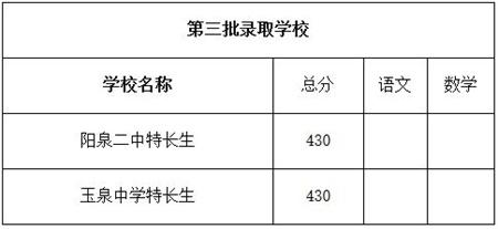 2018年山西陽泉中考分數線公布3