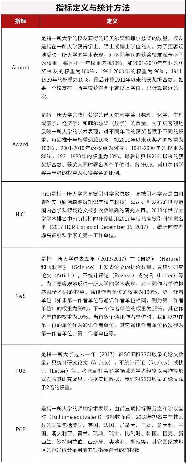 2018世界大學學術排名發布：62所中國高校位居500強5