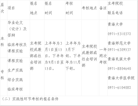 2018年10月青海海東地區自學考試報考簡章1