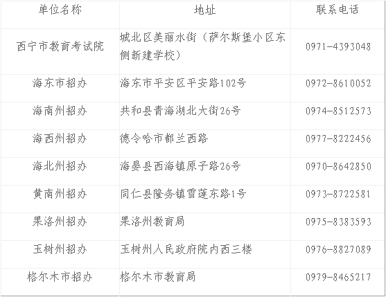 2018年10月青海海東地區自學考試報考簡章2